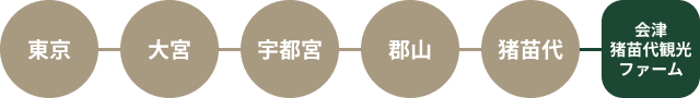 東京から電車でお越しのお客様